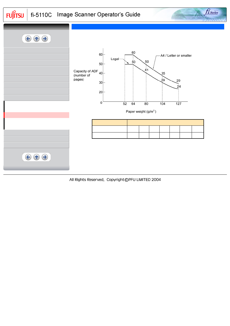 FUJITSU fi-5110C User Manual | Page 123 / 137