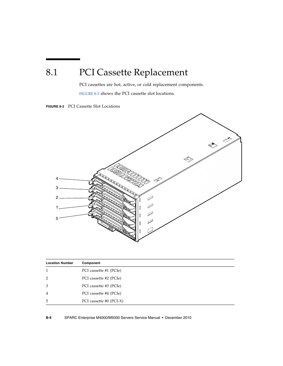 1 pci cassette replacement, Pci cassette replacement | FUJITSU M5000 User Manual | Page 136 / 310