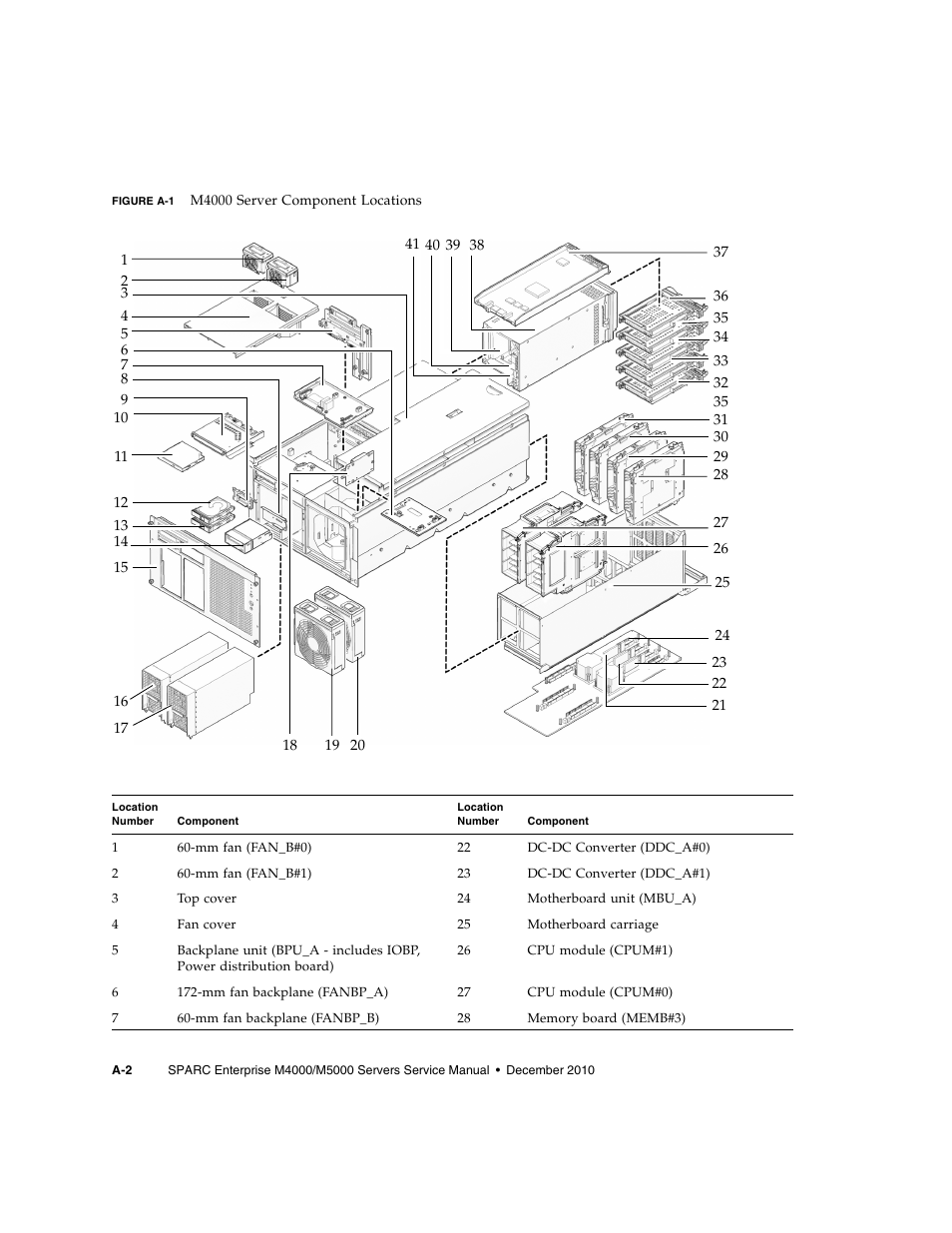 FUJITSU M5000 User Manual | Page 258 / 310