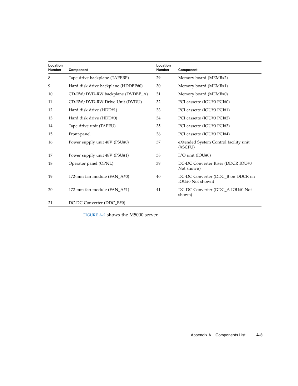 FUJITSU M5000 User Manual | Page 259 / 310