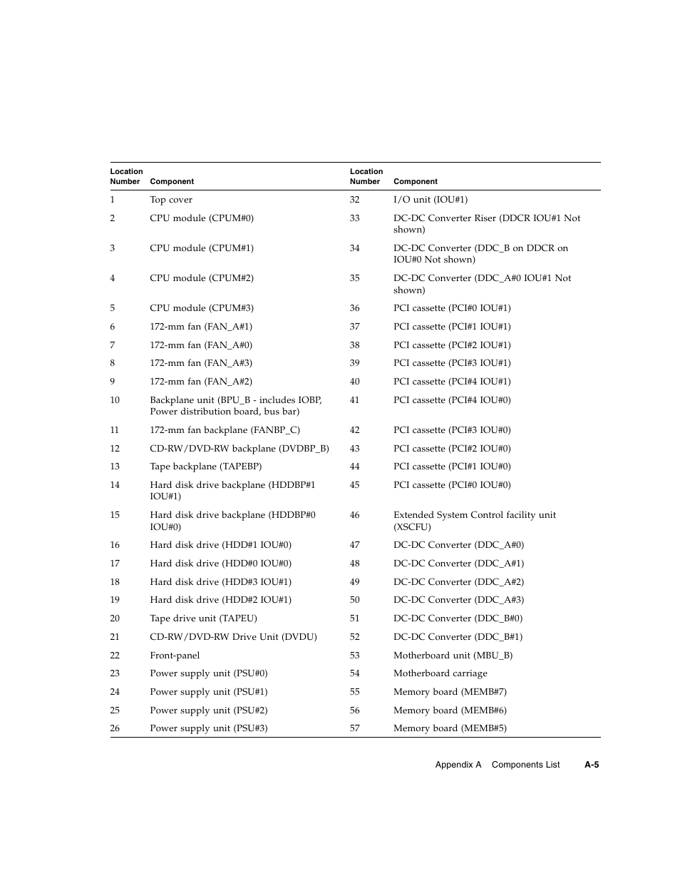 FUJITSU M5000 User Manual | Page 261 / 310