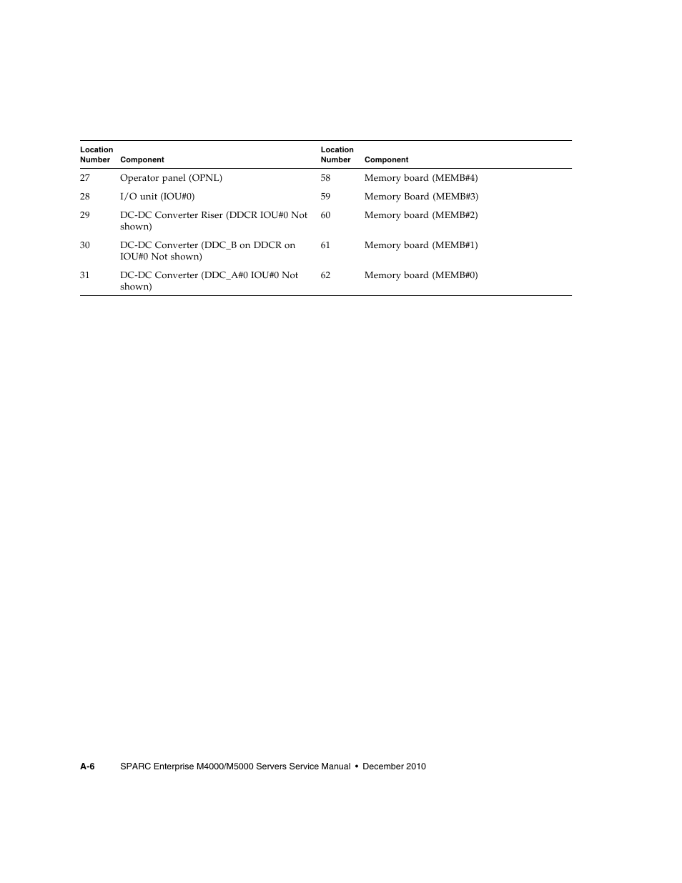 FUJITSU M5000 User Manual | Page 262 / 310