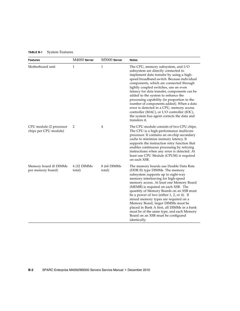 FUJITSU M5000 User Manual | Page 264 / 310