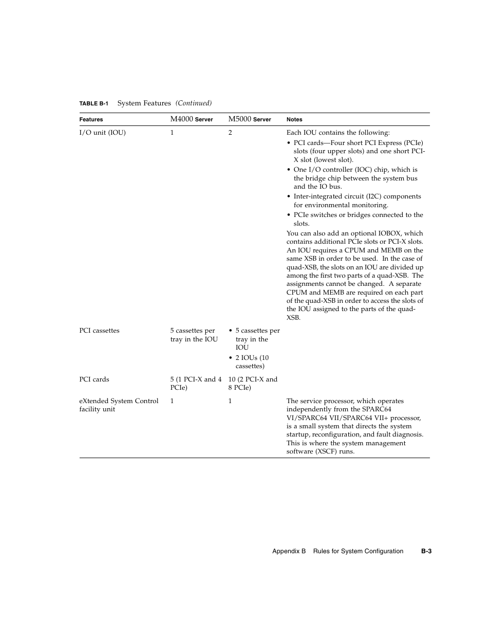 FUJITSU M5000 User Manual | Page 265 / 310