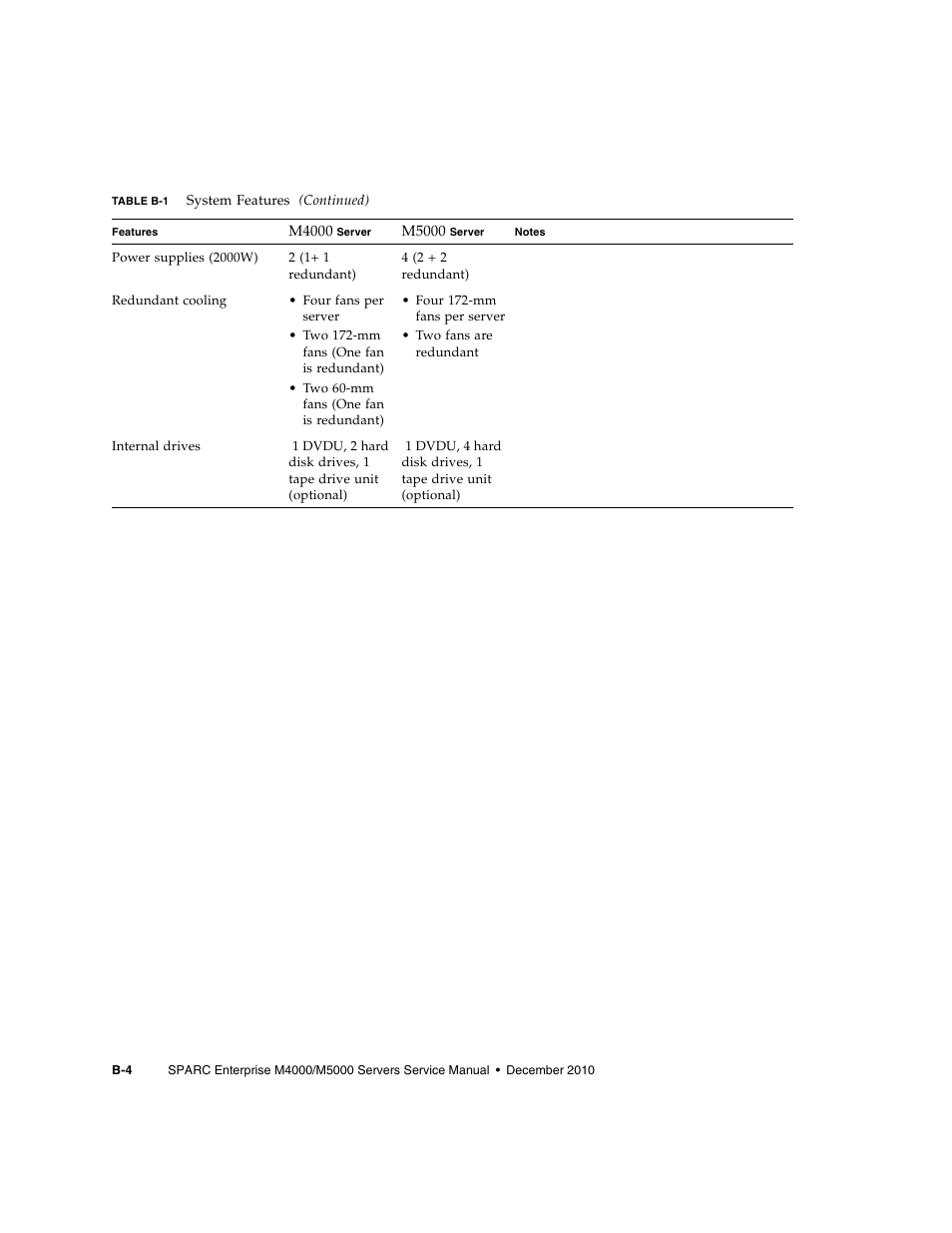 FUJITSU M5000 User Manual | Page 266 / 310