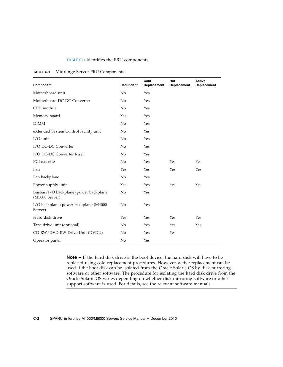 FUJITSU M5000 User Manual | Page 268 / 310