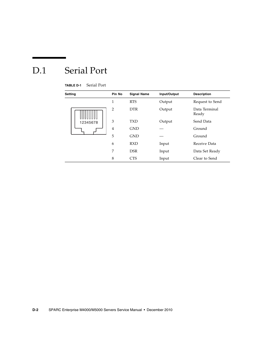 D.1 serial port, Serial port | FUJITSU M5000 User Manual | Page 280 / 310