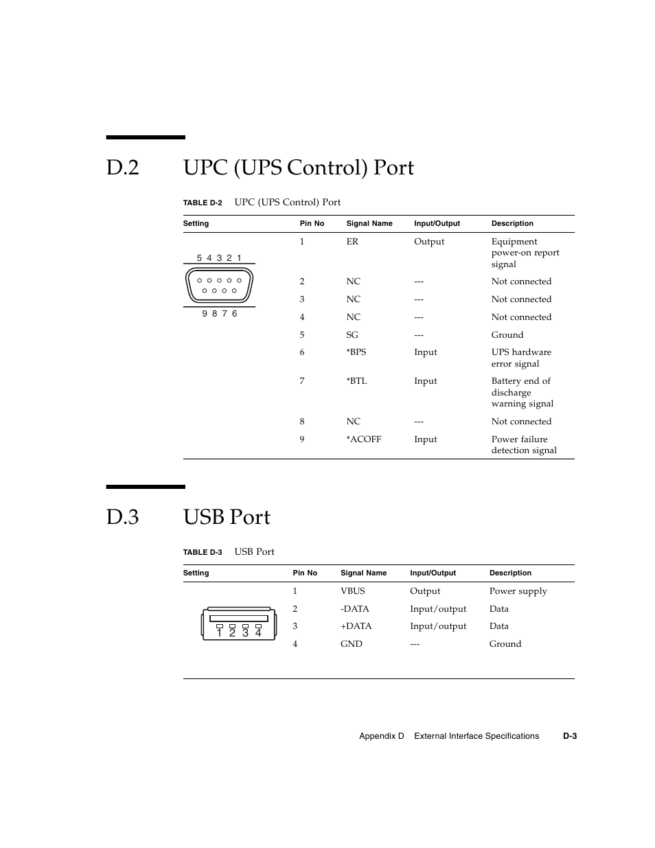 D.2 upc (ups control) port, D.3 usb port, Upc (ups control) port | Usb port, D.2 upc (ups control) port d.3 usb port | FUJITSU M5000 User Manual | Page 281 / 310