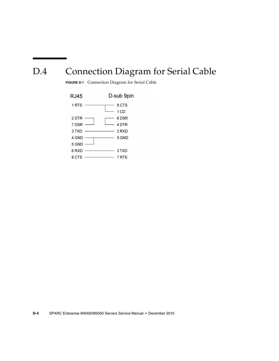 D.4 connection diagram for serial cable, Connection diagram for serial cable | FUJITSU M5000 User Manual | Page 282 / 310