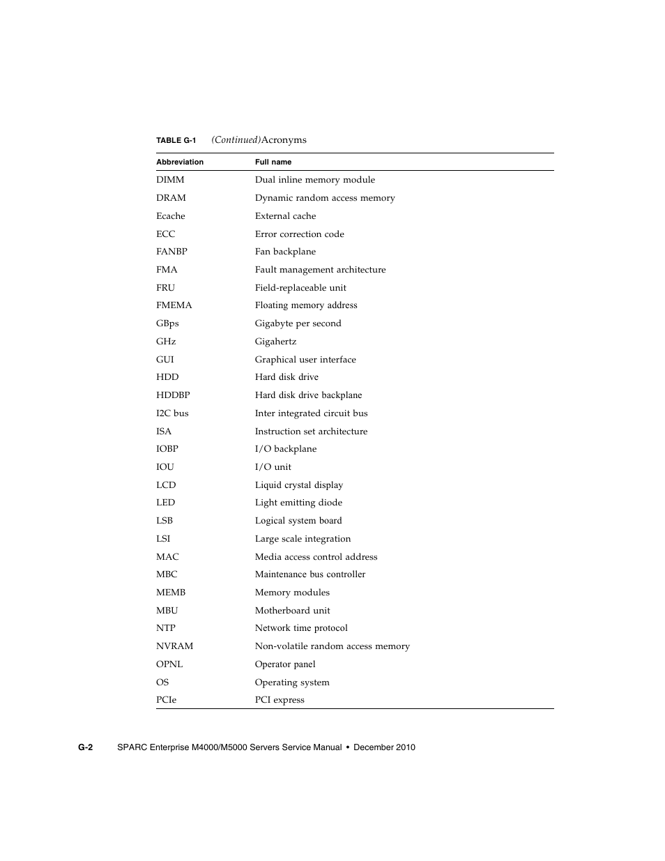 FUJITSU M5000 User Manual | Page 306 / 310