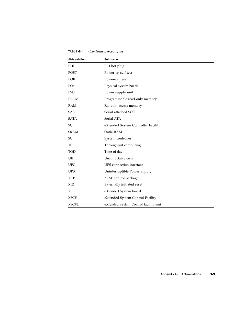 FUJITSU M5000 User Manual | Page 307 / 310