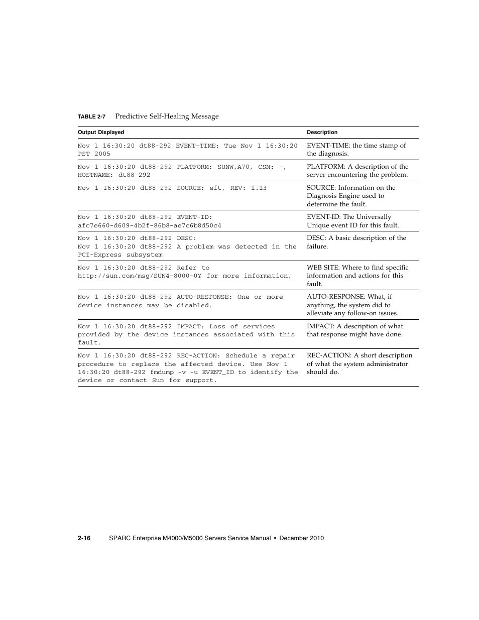 FUJITSU M5000 User Manual | Page 40 / 310