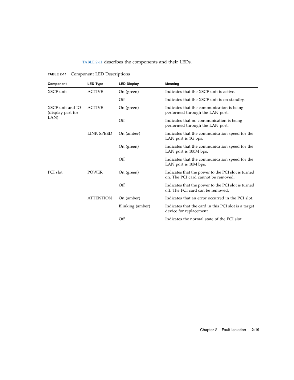 FUJITSU M5000 User Manual | Page 43 / 310