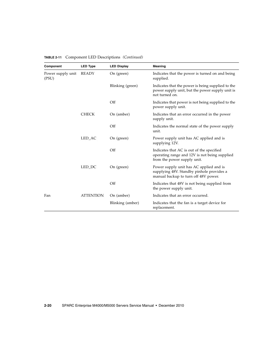 FUJITSU M5000 User Manual | Page 44 / 310