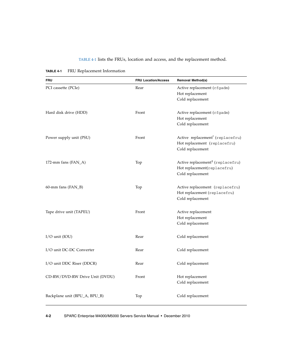 FUJITSU M5000 User Manual | Page 66 / 310