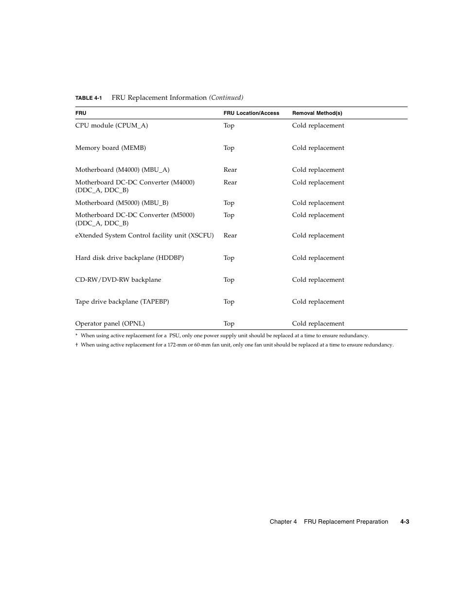 FUJITSU M5000 User Manual | Page 67 / 310