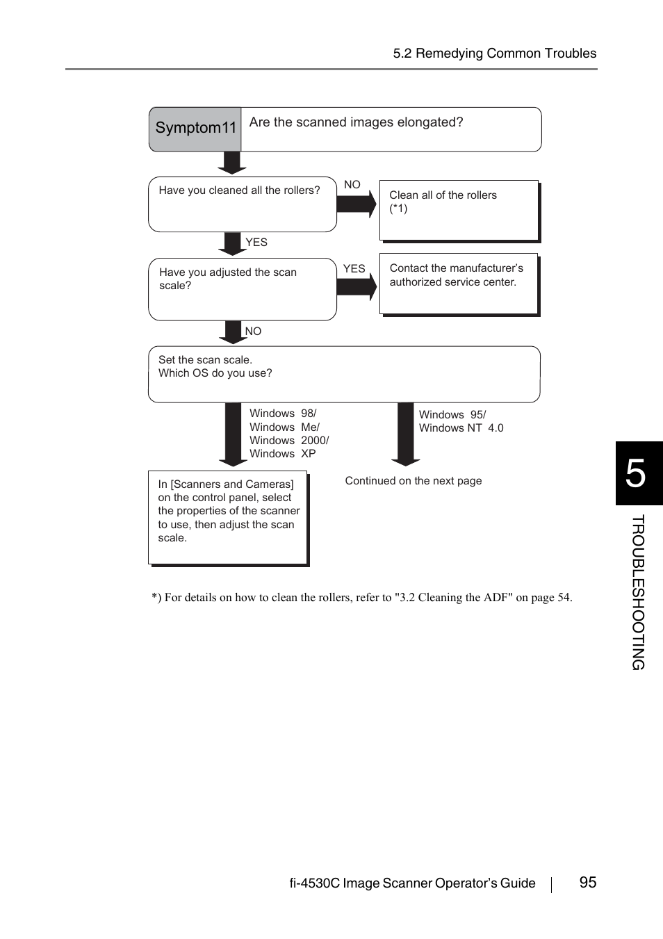 FUJITSU fi-4530C User Manual | Page 101 / 132
