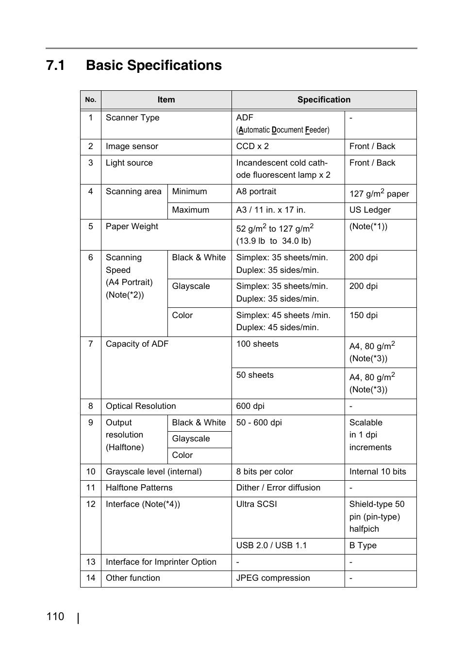 1 basic specifications | FUJITSU fi-4530C User Manual | Page 116 / 132