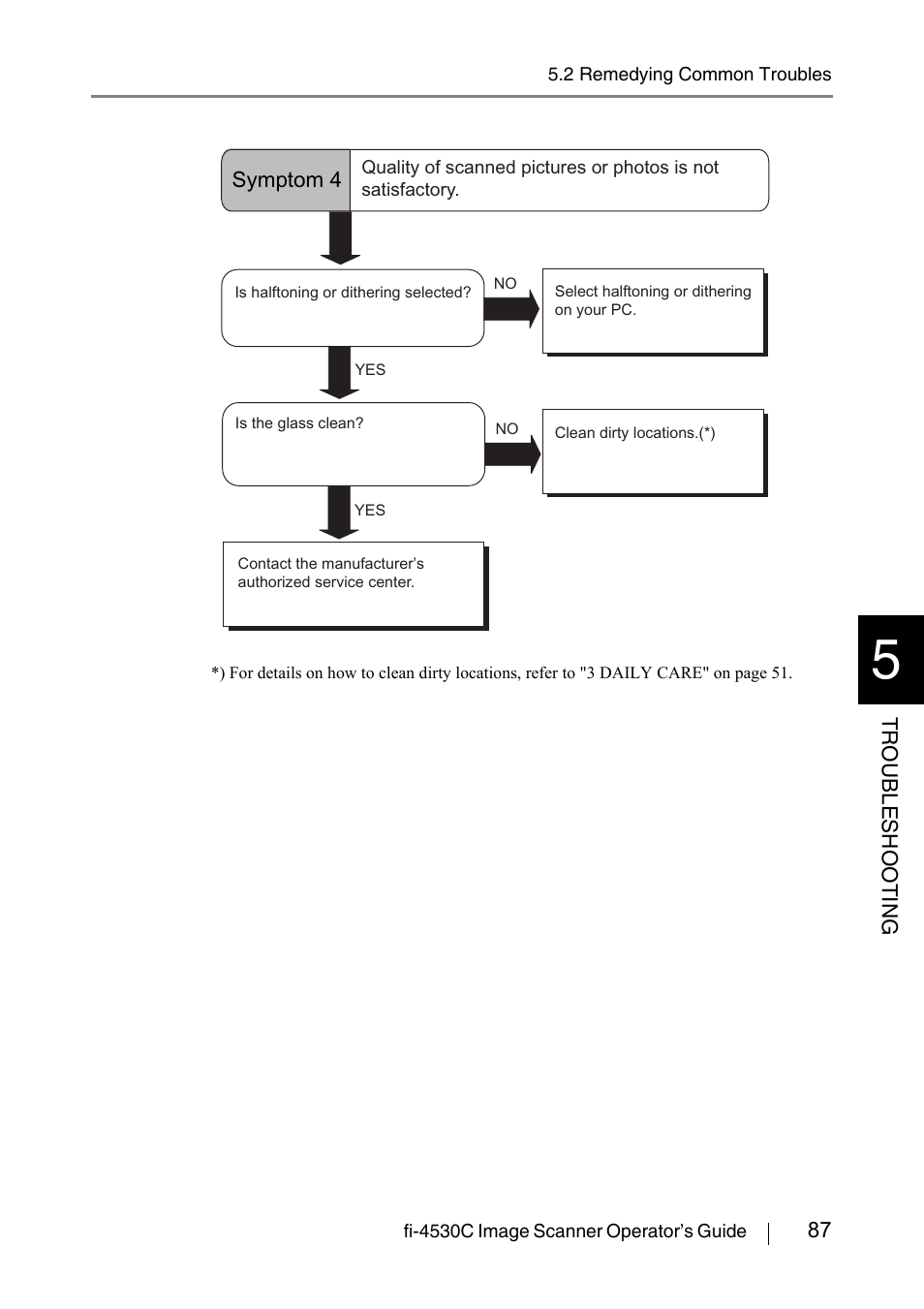 FUJITSU fi-4530C User Manual | Page 93 / 132