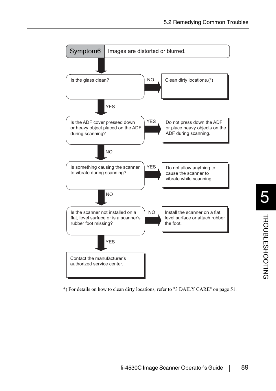 FUJITSU fi-4530C User Manual | Page 95 / 132
