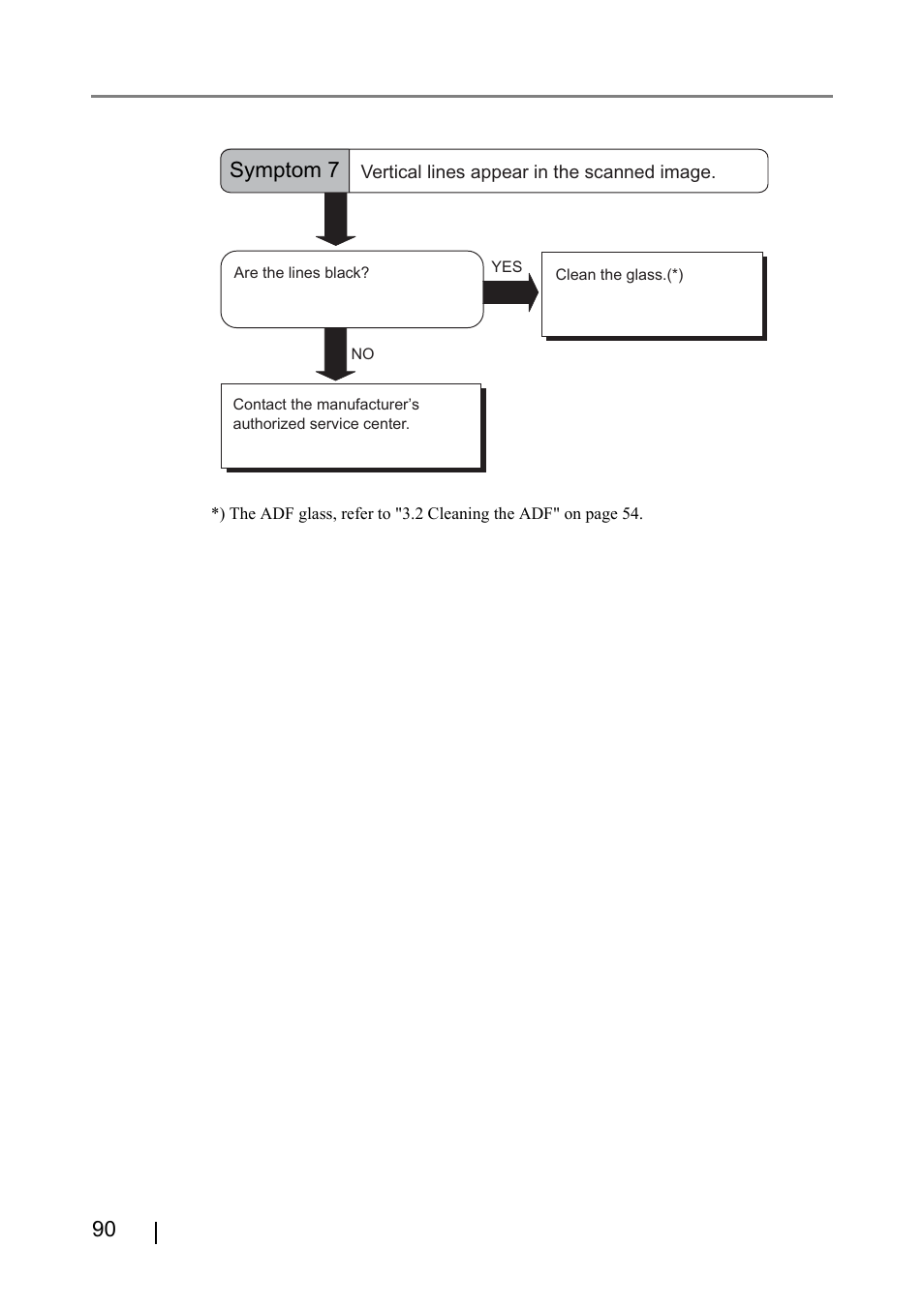 Symptom 7 | FUJITSU fi-4530C User Manual | Page 96 / 132