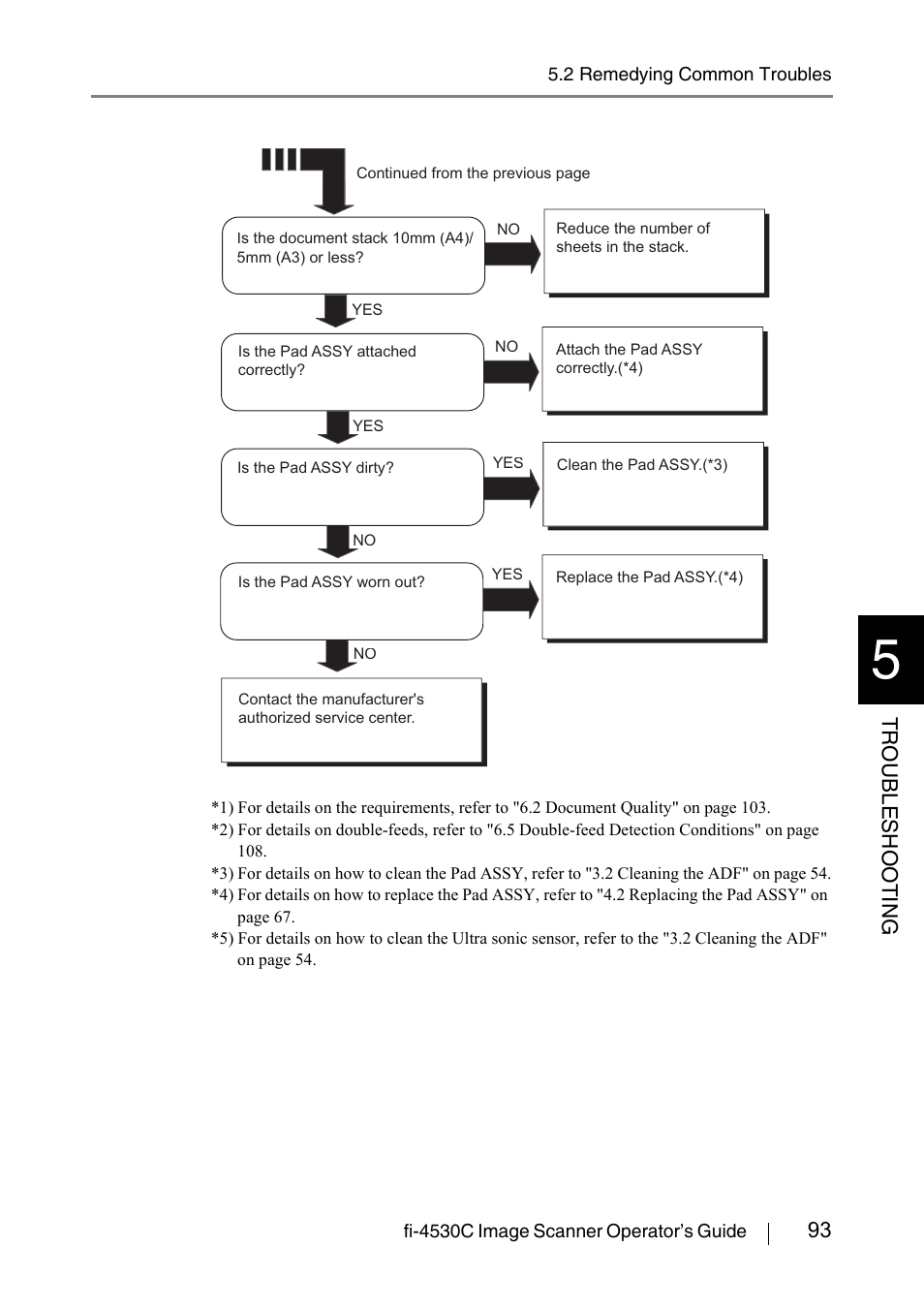 93 troublesho oting | FUJITSU fi-4530C User Manual | Page 99 / 132