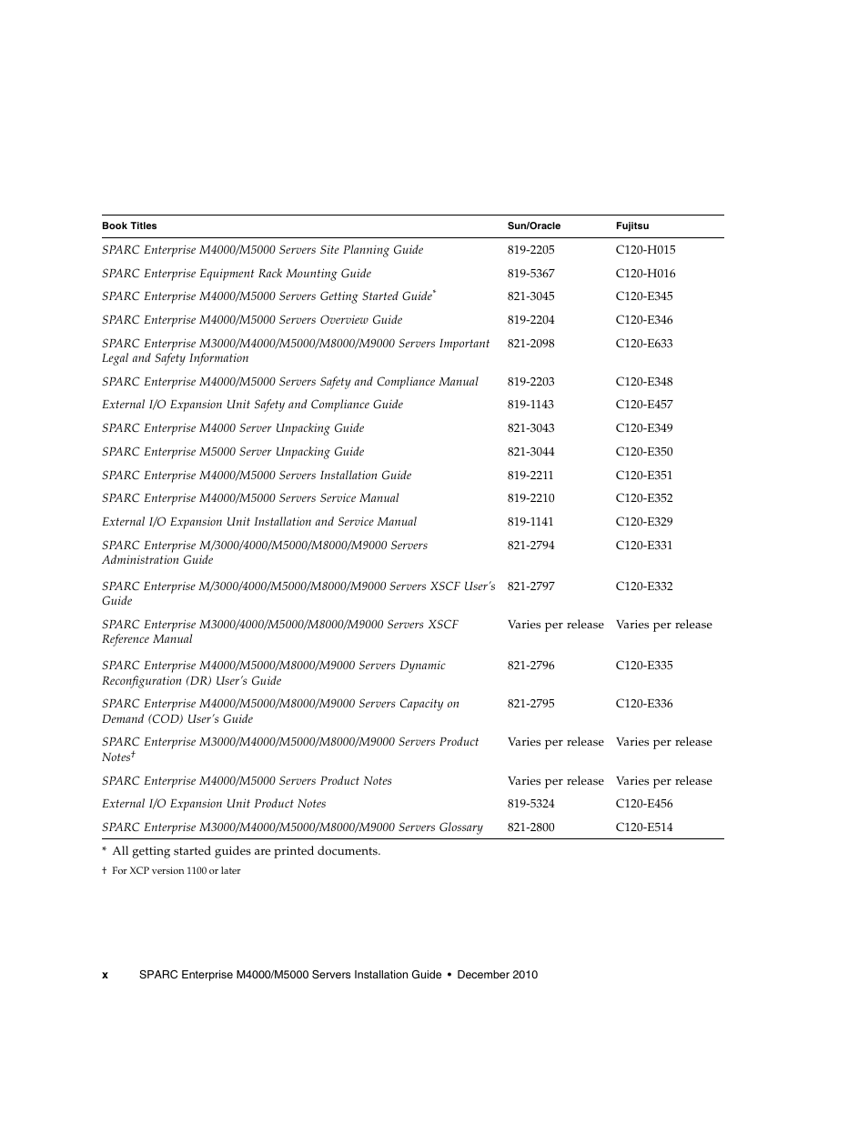 FUJITSU SPARC M4000/M5000 User Manual | Page 10 / 76