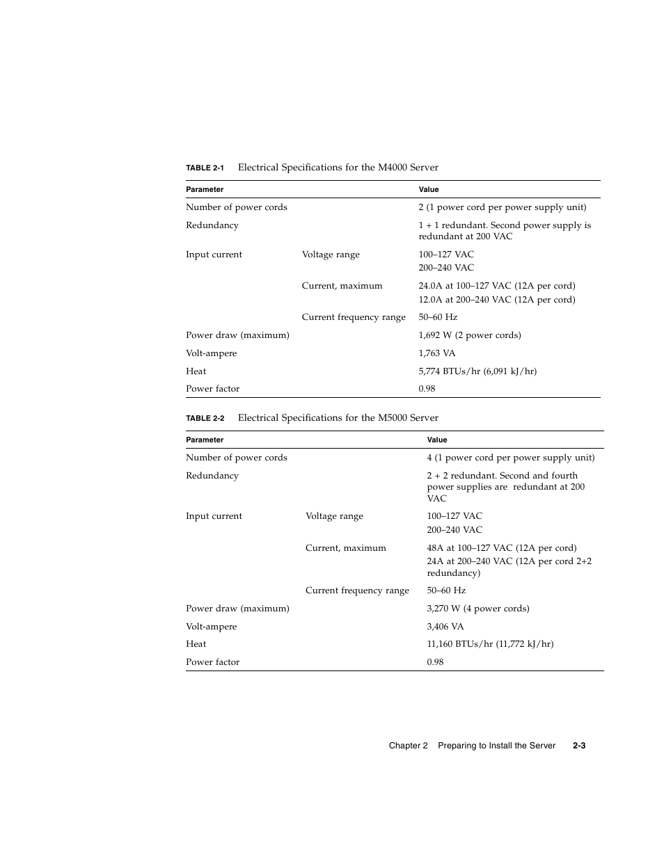 FUJITSU SPARC M4000/M5000 User Manual | Page 17 / 76