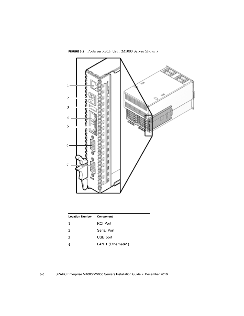 FUJITSU SPARC M4000/M5000 User Manual | Page 30 / 76