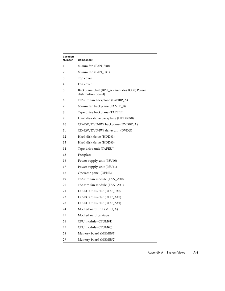 FUJITSU SPARC M4000/M5000 User Manual | Page 45 / 76