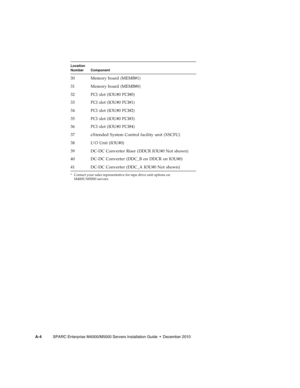 FUJITSU SPARC M4000/M5000 User Manual | Page 46 / 76