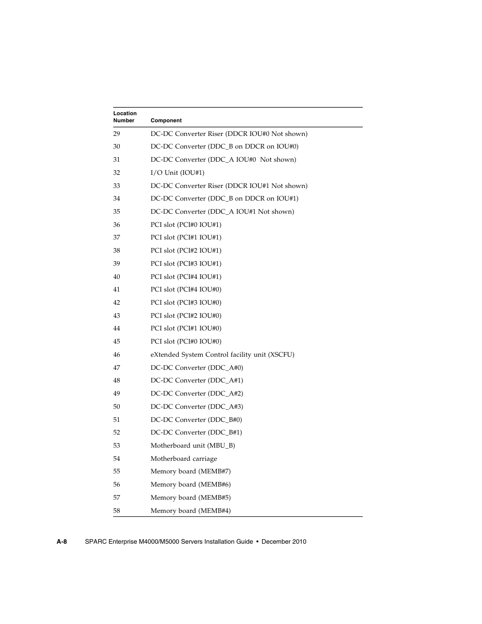 FUJITSU SPARC M4000/M5000 User Manual | Page 50 / 76