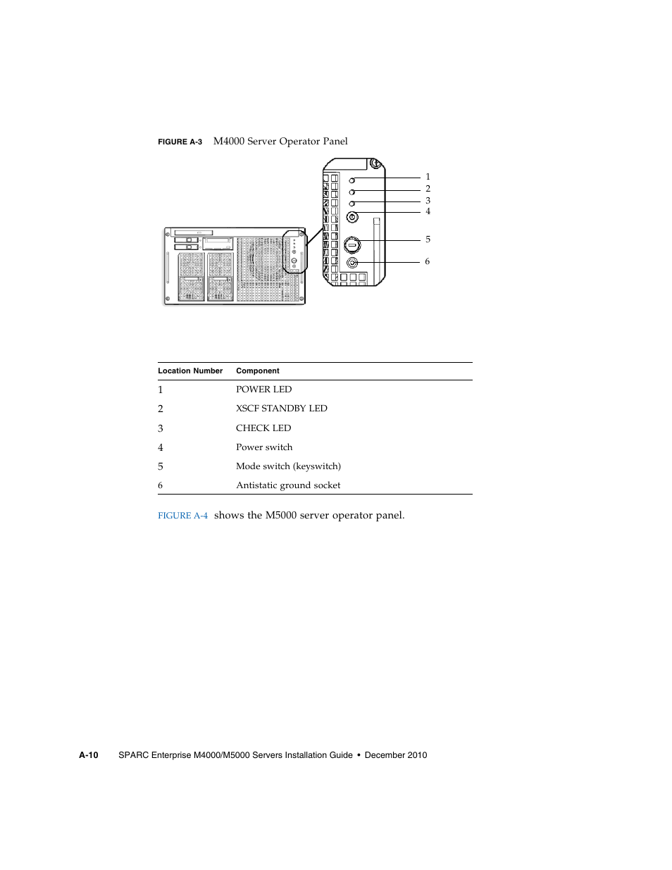 FUJITSU SPARC M4000/M5000 User Manual | Page 52 / 76