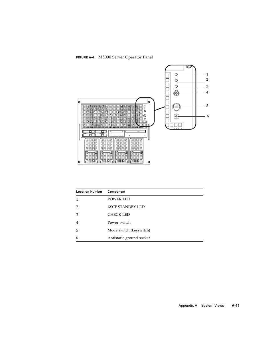 FUJITSU SPARC M4000/M5000 User Manual | Page 53 / 76