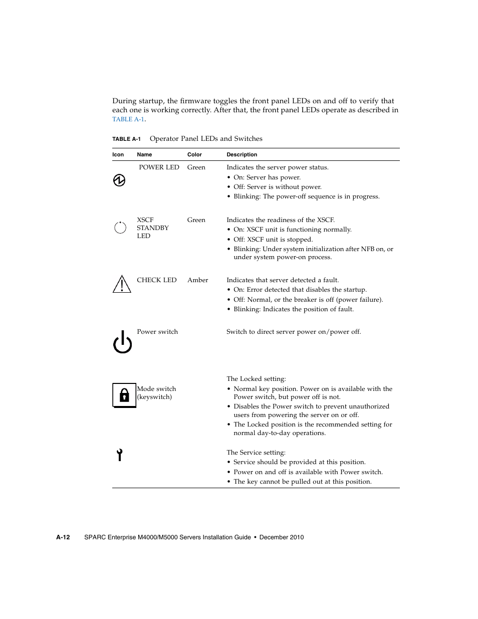 FUJITSU SPARC M4000/M5000 User Manual | Page 54 / 76