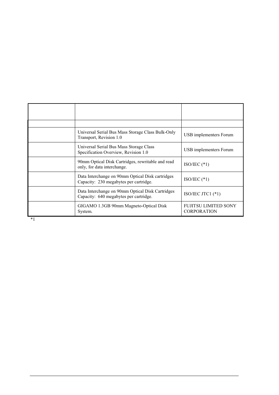 Referenced standards | FUJITSU OPTICAL DISK DRIVES MDG3130UB User Manual | Page 12 / 42