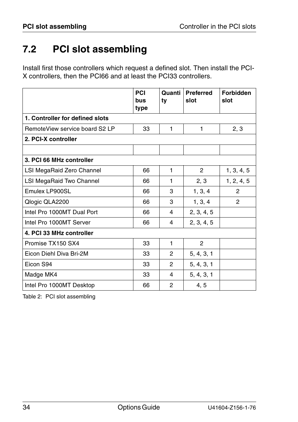 Pci slot assembling, 2 pci slot assembling | FUJITSU TX150 S3 User Manual | Page 42 / 95