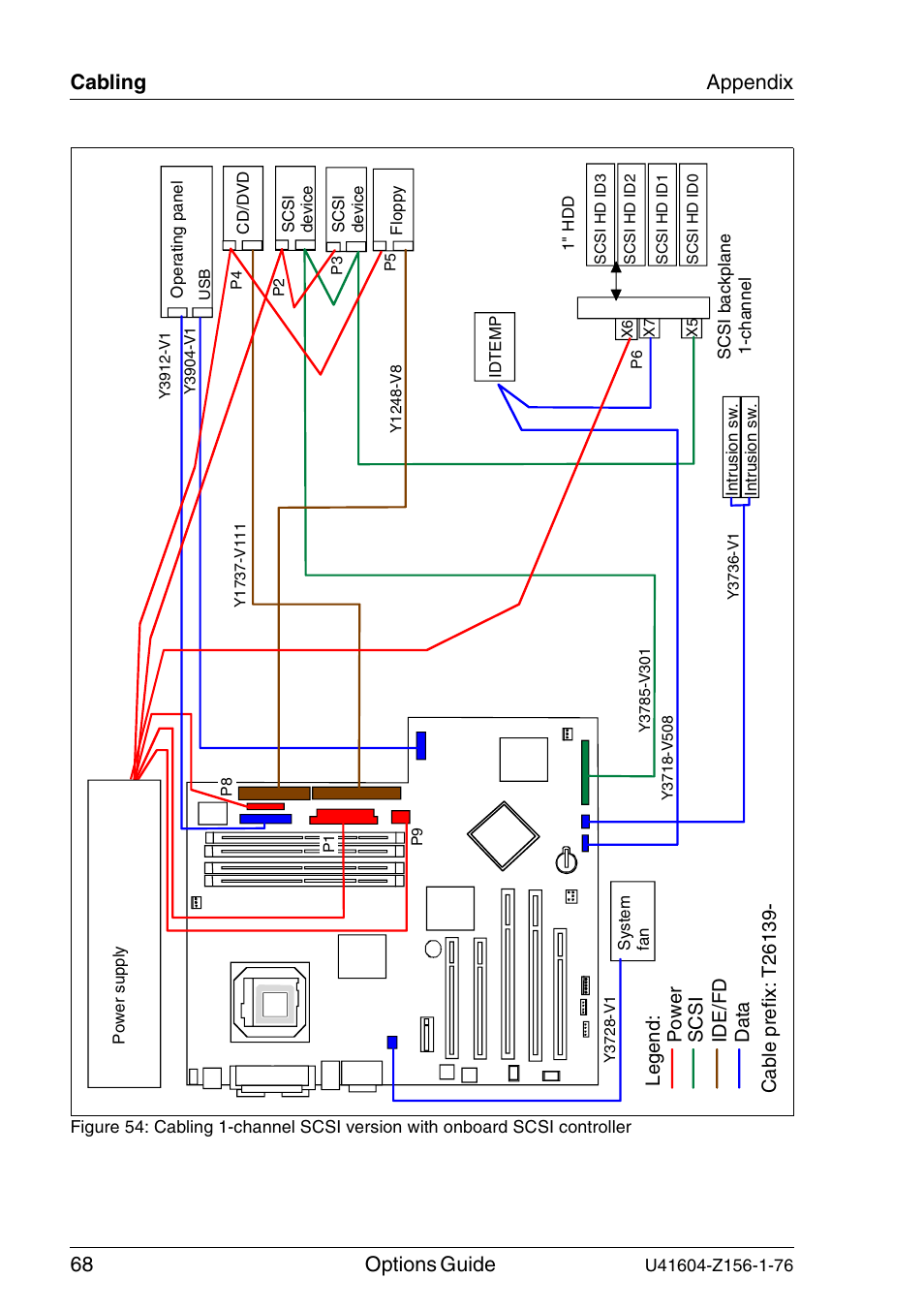 68 options guide, Cabling appendix | FUJITSU TX150 S3 User Manual | Page 76 / 95