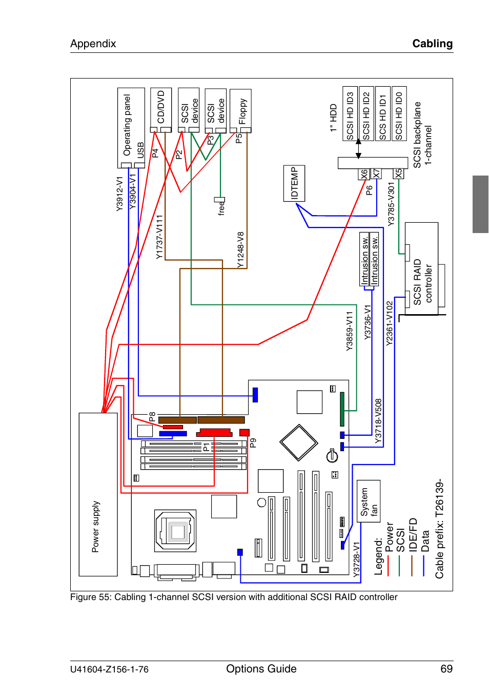 Options guide 69 appendix cabling | FUJITSU TX150 S3 User Manual | Page 77 / 95