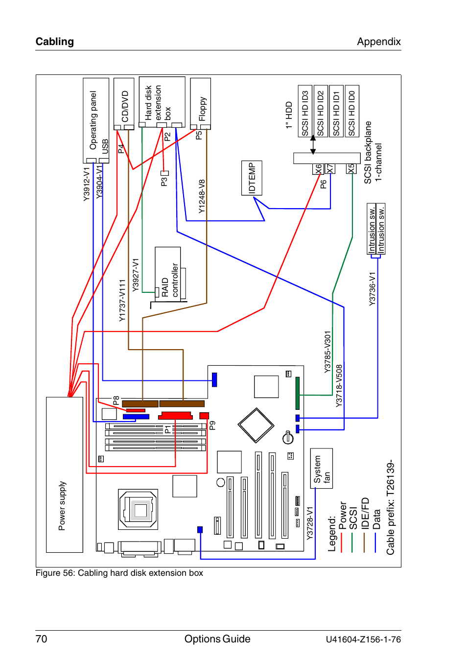 70 options guide, Cabling appendix | FUJITSU TX150 S3 User Manual | Page 78 / 95