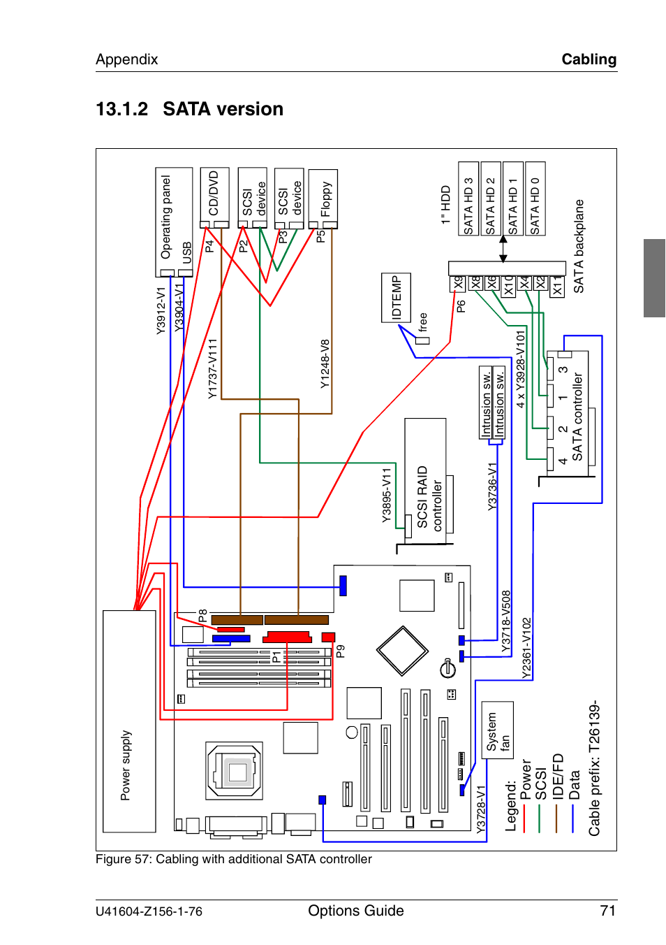 Sata version, 2 sata version, Options guide 71 appendix cabling | FUJITSU TX150 S3 User Manual | Page 79 / 95
