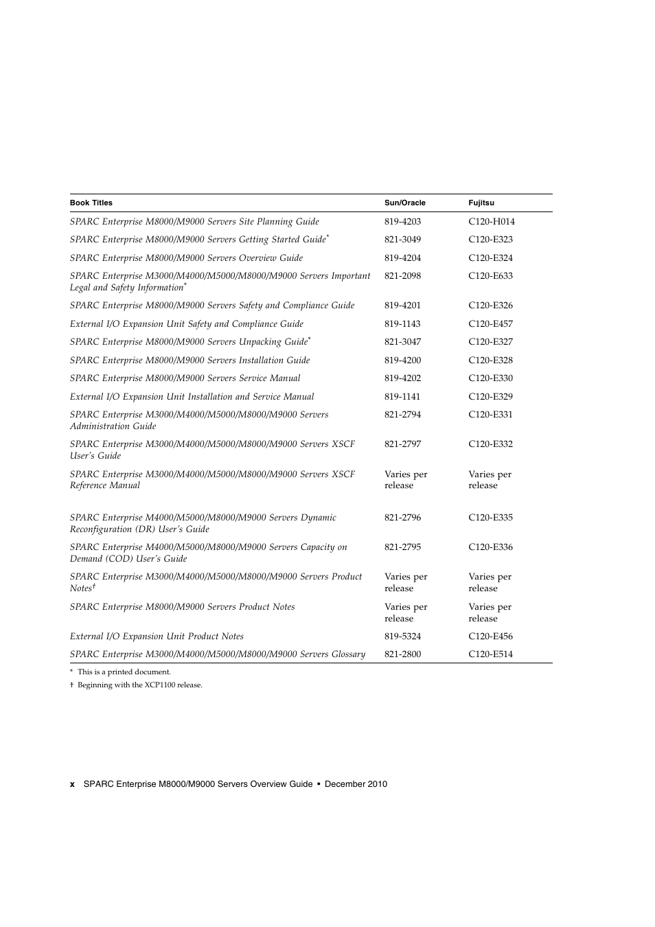 FUJITSU SPARC ENTERPRISE SERVER M9000 User Manual | Page 10 / 64