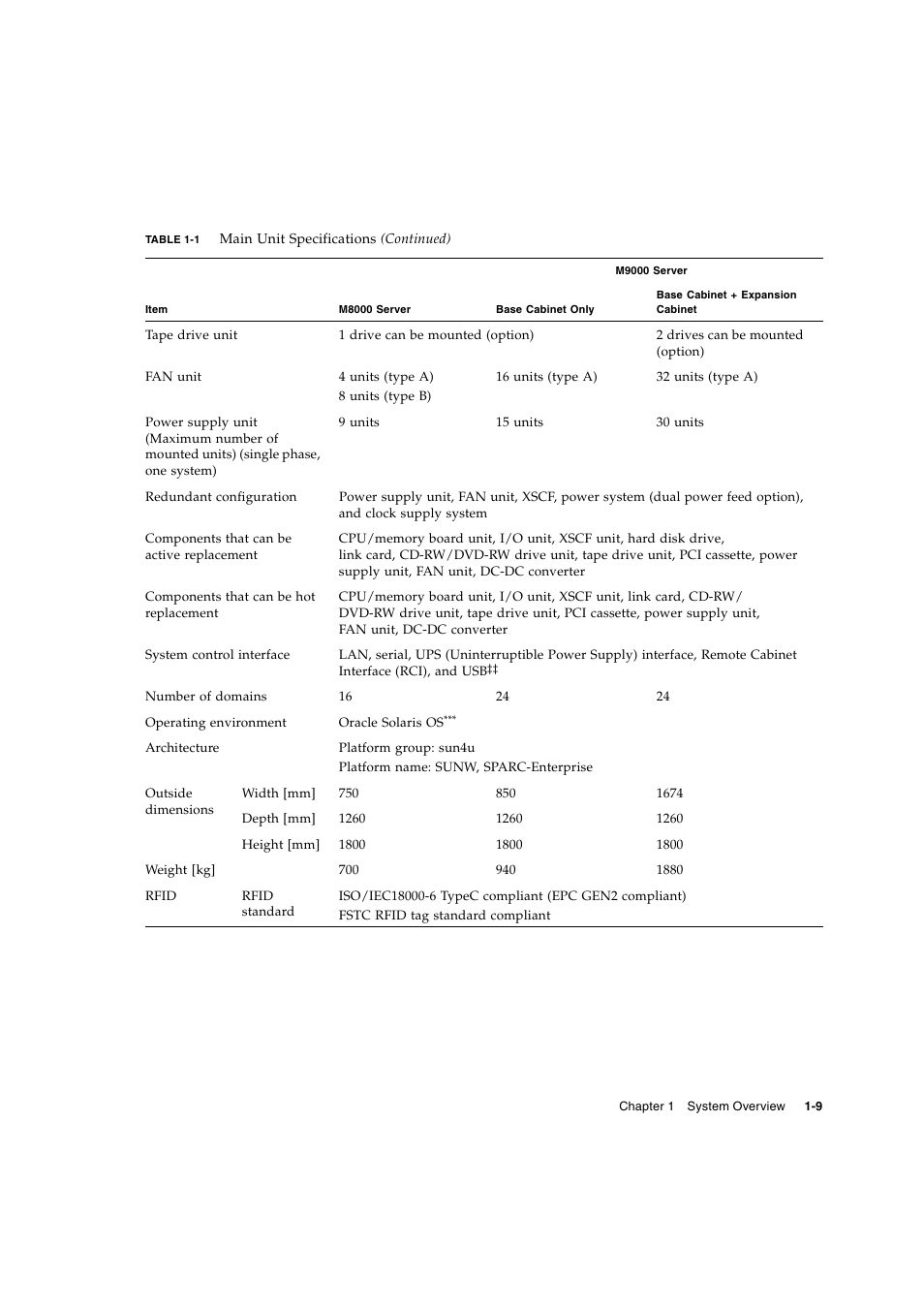 FUJITSU SPARC ENTERPRISE SERVER M9000 User Manual | Page 21 / 64