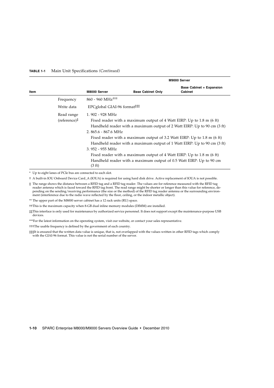 FUJITSU SPARC ENTERPRISE SERVER M9000 User Manual | Page 22 / 64
