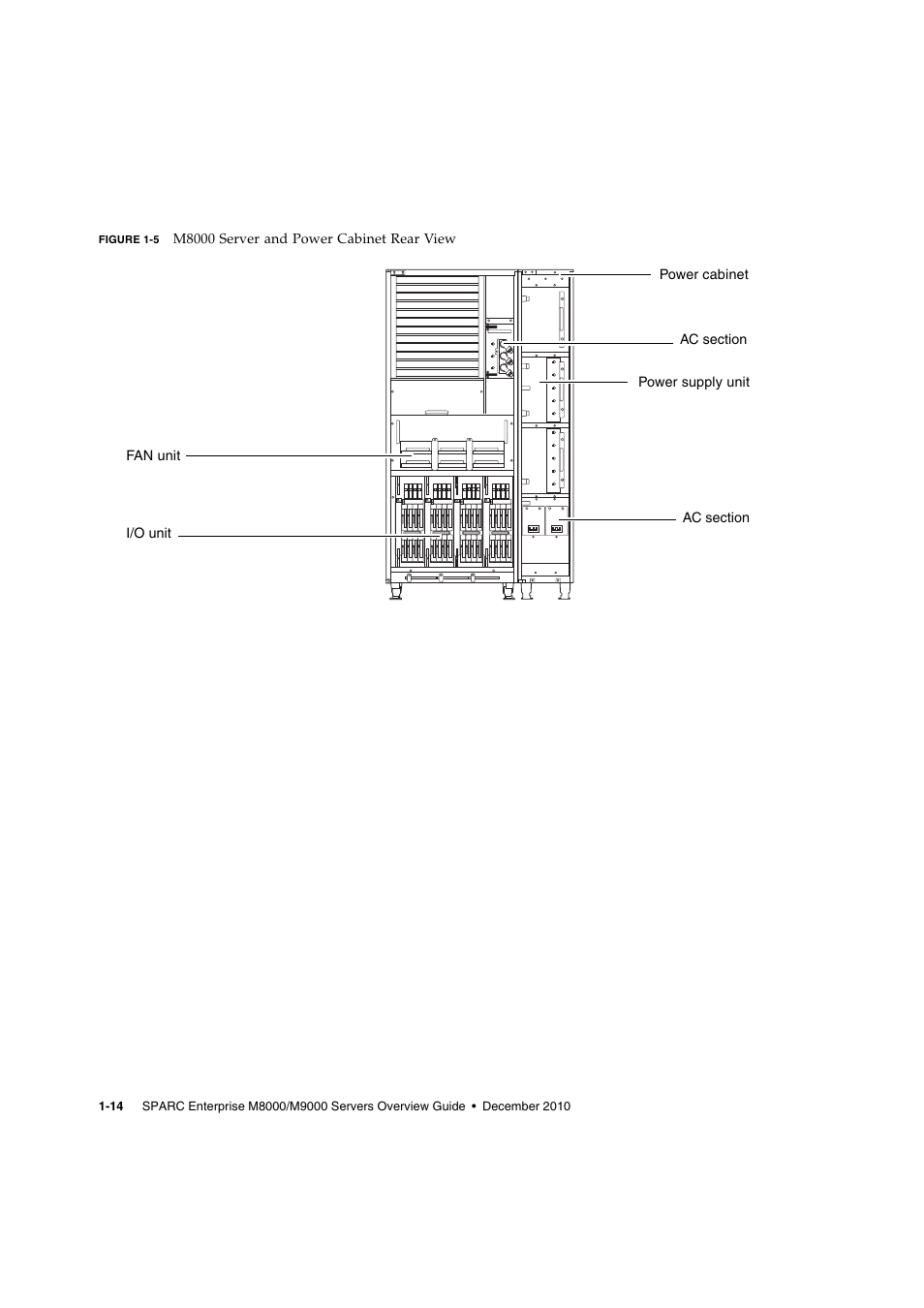 Figure 1-5 | FUJITSU SPARC ENTERPRISE SERVER M9000 User Manual | Page 26 / 64