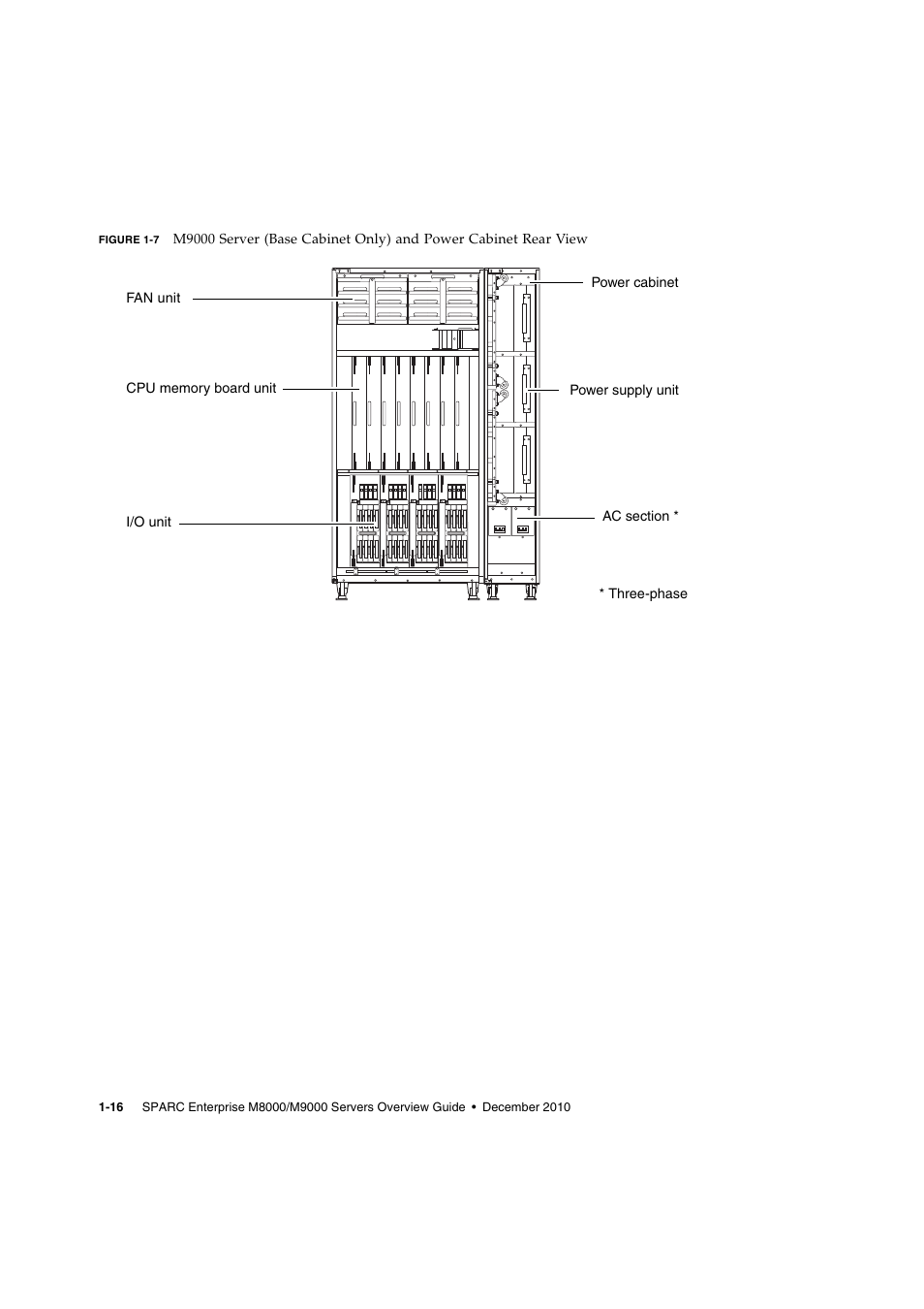 Figure 1-7 | FUJITSU SPARC ENTERPRISE SERVER M9000 User Manual | Page 28 / 64