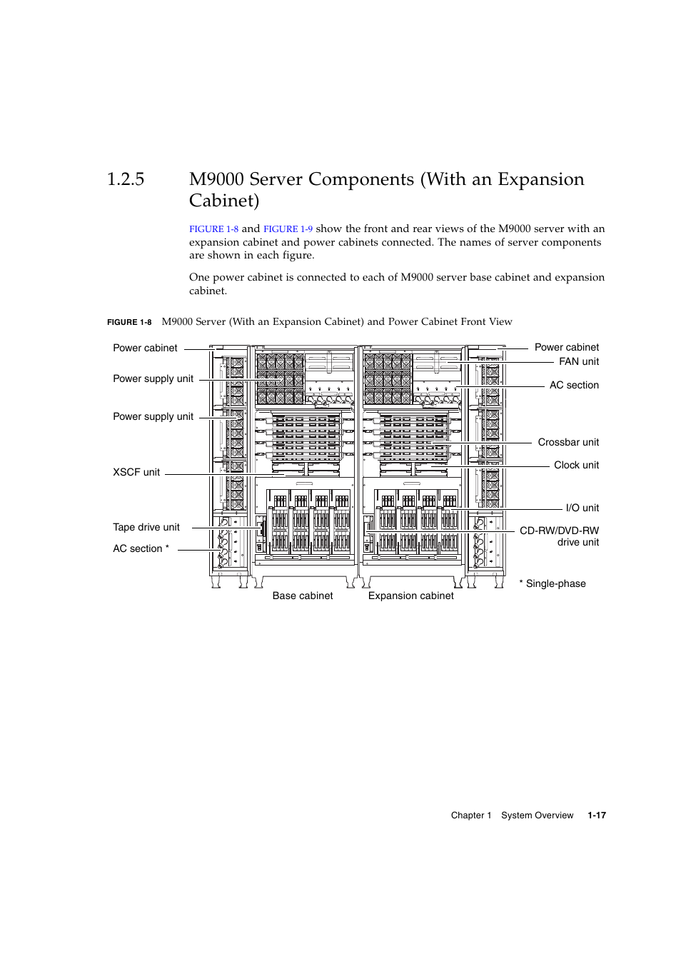 FUJITSU SPARC ENTERPRISE SERVER M9000 User Manual | Page 29 / 64