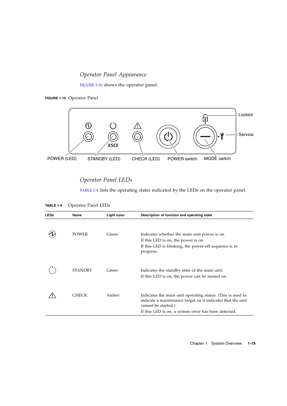 Operator panel appearance, Operator panel leds | FUJITSU SPARC ENTERPRISE SERVER M9000 User Manual | Page 31 / 64