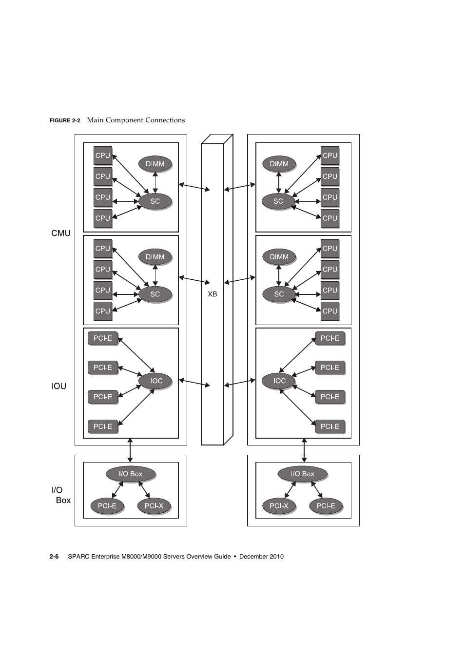 FUJITSU SPARC ENTERPRISE SERVER M9000 User Manual | Page 46 / 64