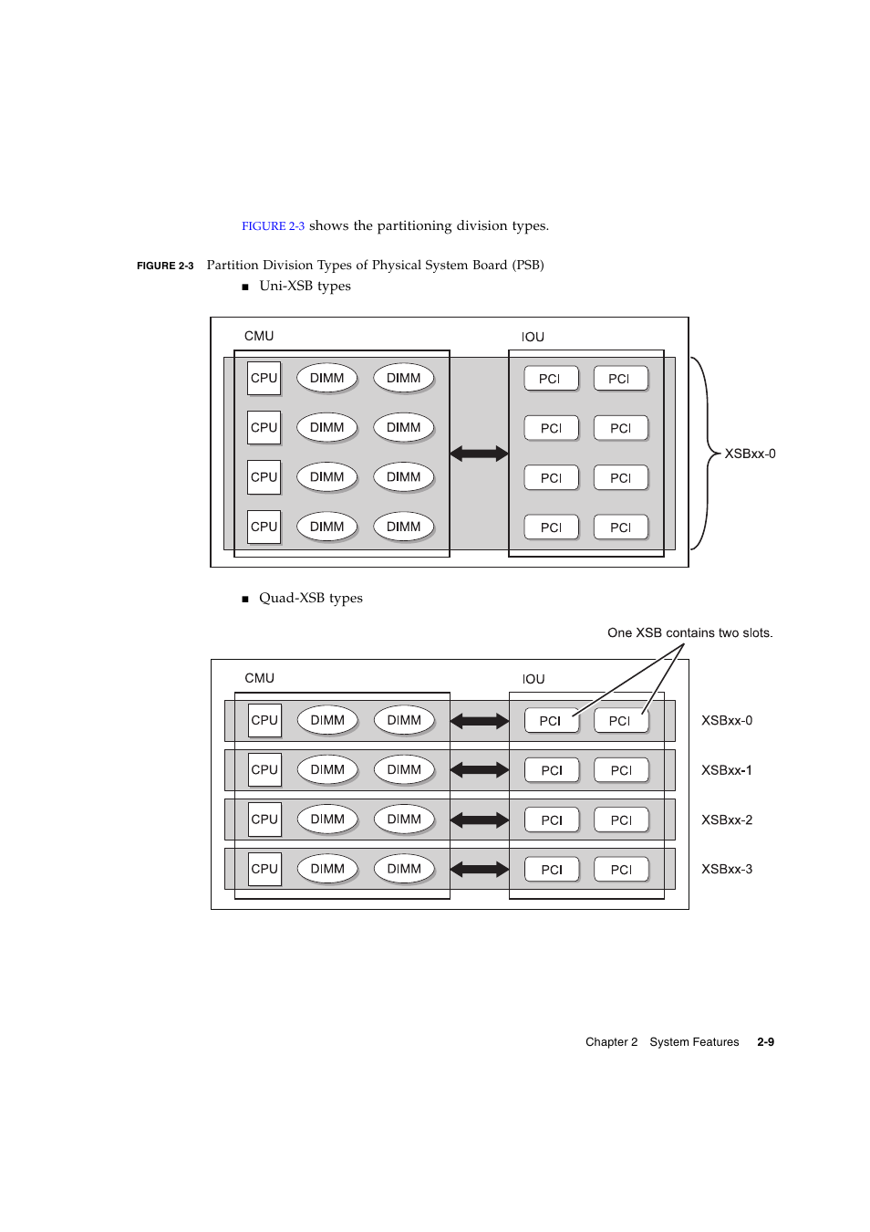 FUJITSU SPARC ENTERPRISE SERVER M9000 User Manual | Page 49 / 64